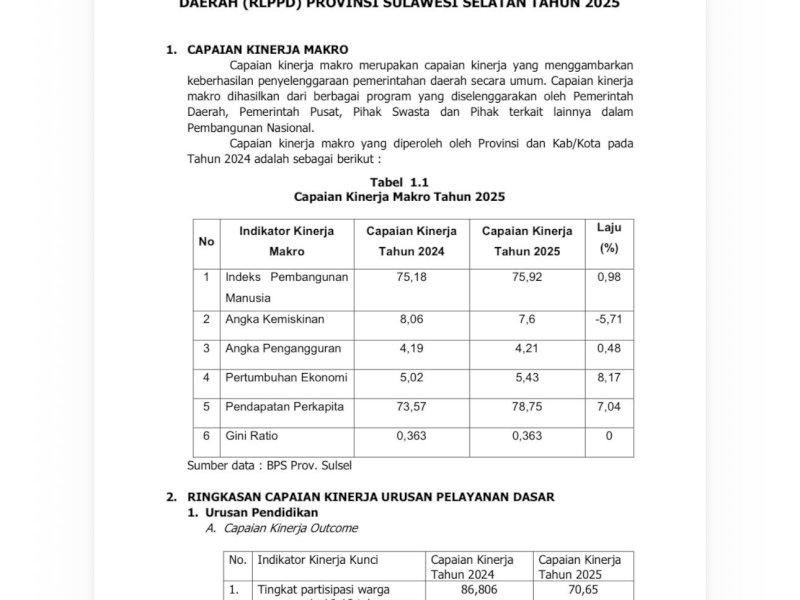 Pemprov Sulsel Rilis Hasil Kinerja 2025: Semua Sektor Tumbuh Positif