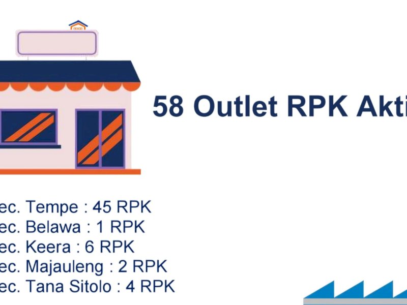 Jaga Stabilitas Pangan, Bulog Wajo Sudah Bentuk 58 Outlet RPK