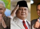 Survei Indikator: Anies Menang di DKI, Prabowo Rebut 6 Provinsi, Ganjar 3 
