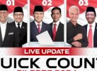 Hasil Hitung Cepat Litbang Kompas: Sudah 31,55% Suara Masuk, Prabowo-Gibran Unggul 60,14%