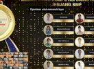 Dua Siswa Sekolah Islam Athirah Raih Medali Emas dan Perak di Kompetisi Sains Nasional