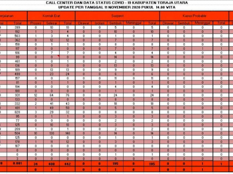 Satgas Covid-19 Torut. 