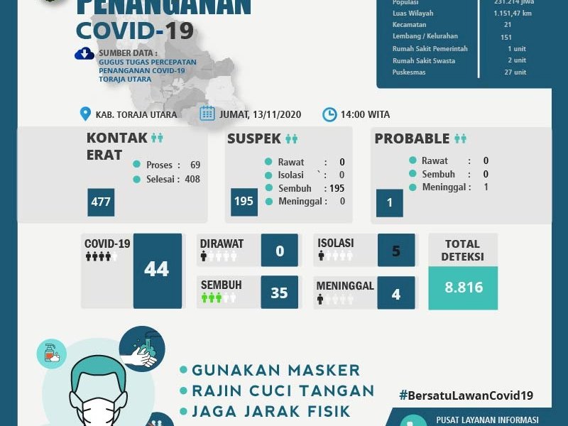 Covid-19 Torut