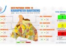 Kasus Covid 19 di Bantaeng Melonjak