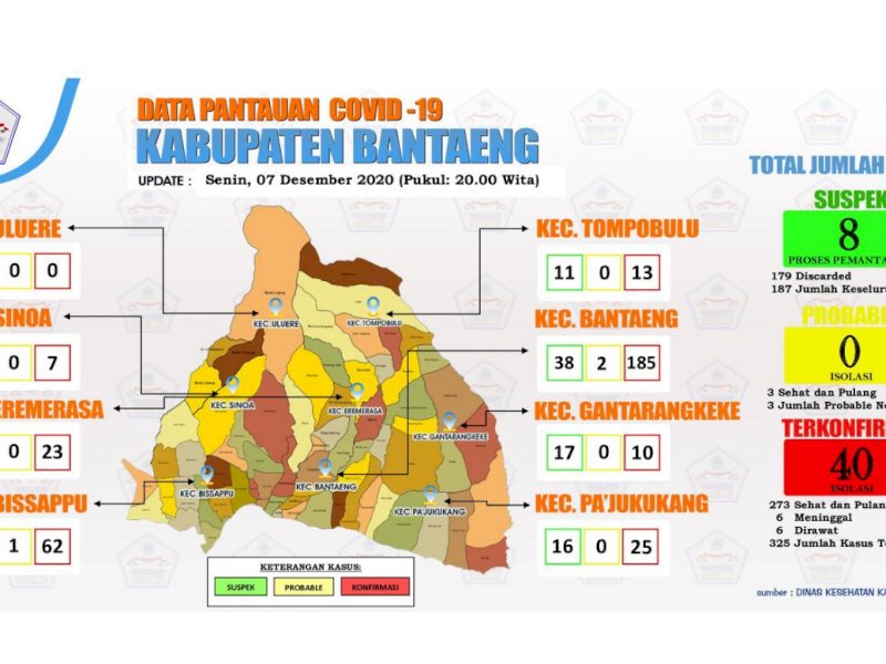 Covid-19 Bantaeng. 