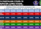 Satgas Lutra Ingatkan Potensi Kenaikan Kasus  Covid-19 di Akhir Mei