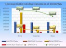 Sampai Mei, KPPN Gelontor Dana TKDD Rp225,90 M