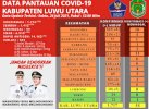 Catat Rekor Tertinggi, Positif Covid-19 di Lutra Bertambah 79 Kasus