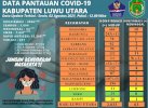 12 Kecamatan Zona Oranye, Bupati Lutra Maksimalkan Penanganan Covid-19 di Hulu