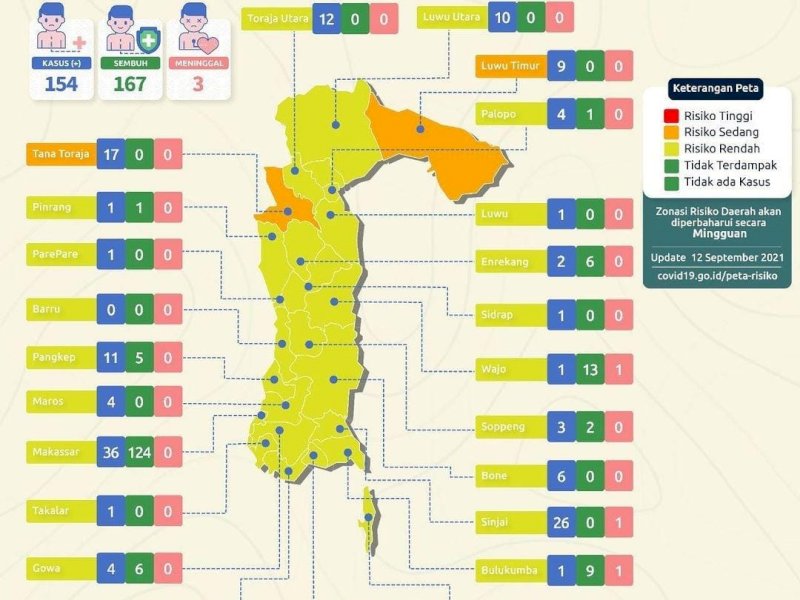 Data penyebaran Covid-19 Lutra. 