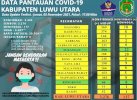 Menuju Level 1, Luwu Utara Tinggal Kejar Capaian Vaksinasi