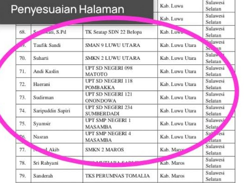 8 Guru Lutra Lulus Seleksi Tahap I Calon Pengajar Praktik Pendidikan Guru Penggerak