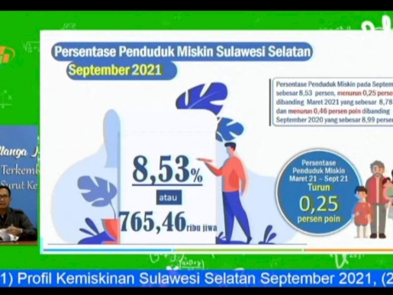 BPS: Kemiskinan di Sulsel Turun Sejak Kepemimpinan Sudirman Sulaiman 
