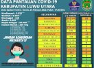 Luwu Utara Naik PPKM Level 2, Masyarakat Diimbau Perketat Prokes
