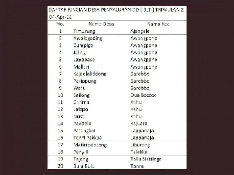 Daftar rincian penyaluran dana desa. (Ist)