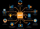 Inilah Lima Software ERP Terbaik di Indonesia