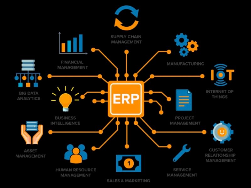 Inilah Lima Software ERP Terbaik di Indonesia