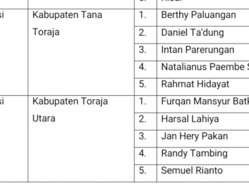 Nama calon komisioner KPU Tator dan Torut yang beredar. 