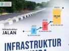 Rehabilitasi 11 Ruas Jalan, Tahun ini Pemkab Bulukumba Gelontorkan Rp85,7 M