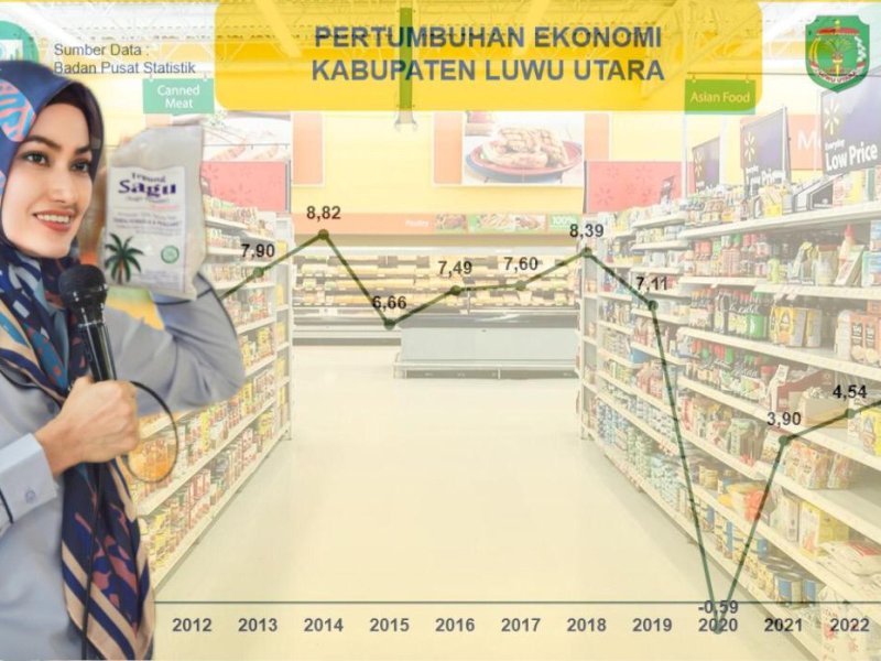 Ekonomi Luwu Utara Tumbuh Positif, Topang Pertanian-Perikanan Sulsel