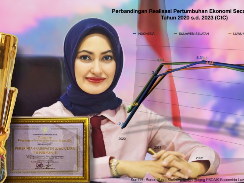 Indah Putri Indriani