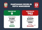 Tepis Isu Makassar Level IV, Danny Tegaskan Berita Bohong