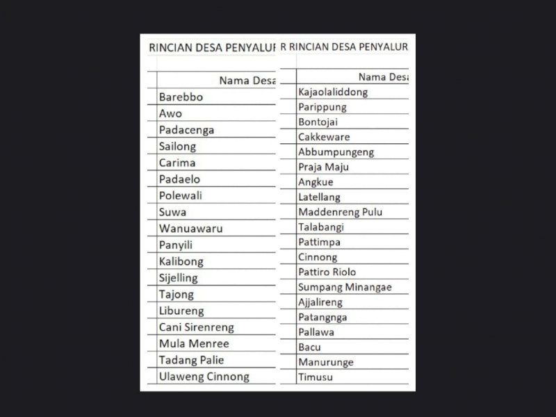 Daftar rincian desa penerima dana desa di Bone yang disalurkan KPPN Watampone. (Ist)