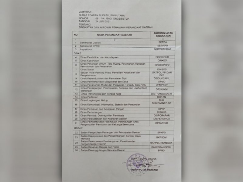 Singkatan Perangkat Daerah Lutra yang diterbitkan melalui SE. 