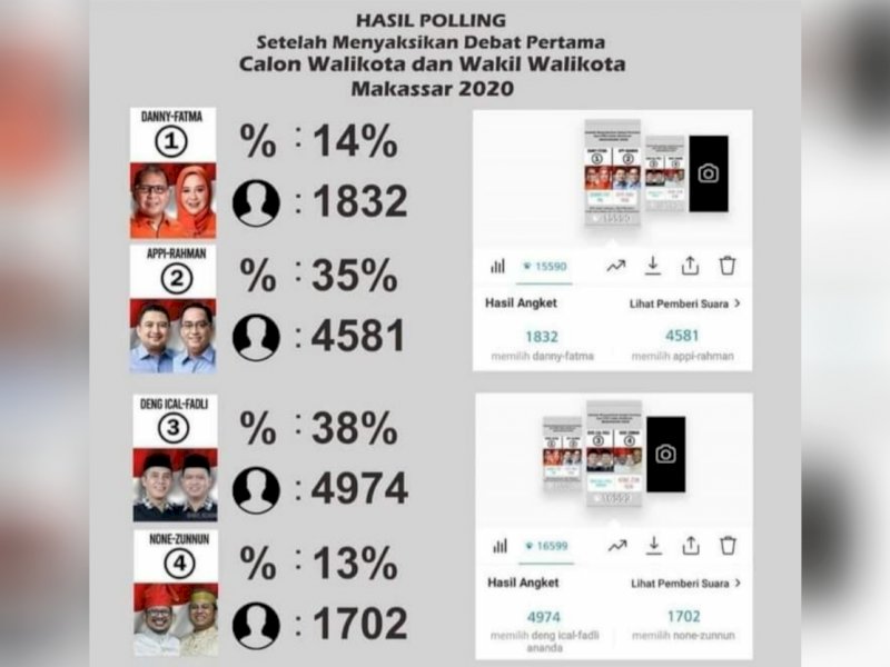 Poling Debat Kandidat. 